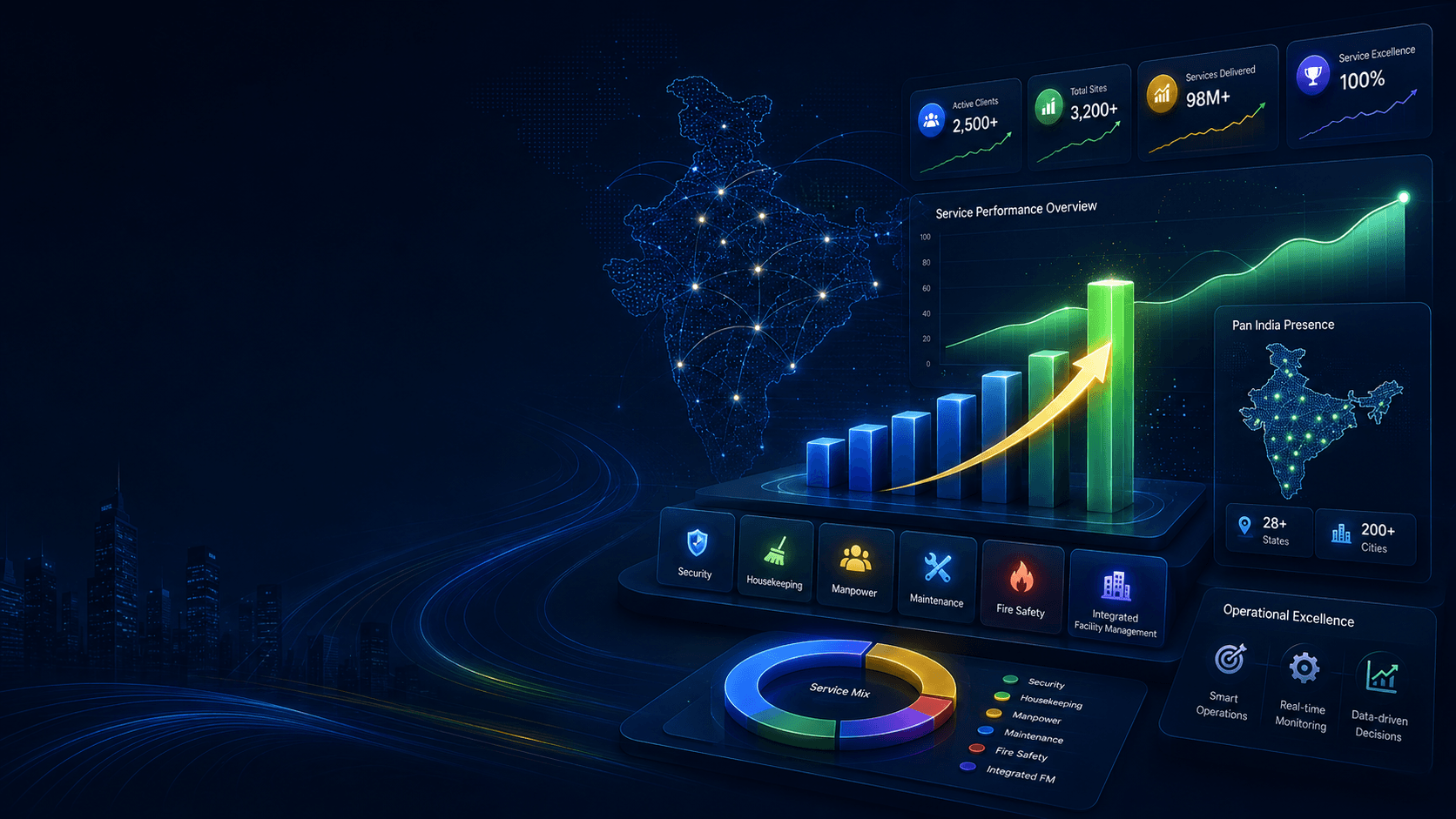 Vipras service insights dashboard
